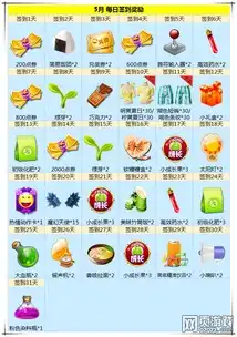 炫舞时代5月签到拿好礼点券非卖乐不停
