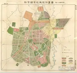 长春老地图长春地图新京老地图新京地图吉林老地图吉林地图,1932年长春城市规划地图一套共六幅六种城市规划方案,开幅巨大,单张开幅8282cm
