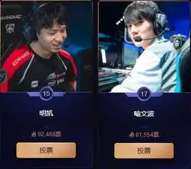 微博年度之夜uzi鸡立鹤群力压蔡徐坤,shy哥奋起直追反超薛之谦
