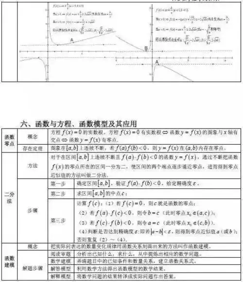 高中数学所有重点知识大总结,27个专题,速速来拿
