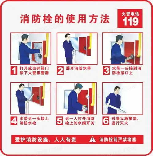 爆改消火栓成风,提醒可能违法

