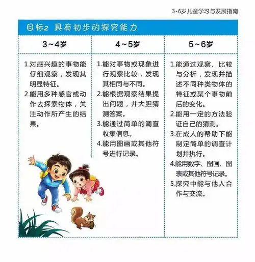 推荐培养小小科学家,有心的父母这样做转给家长
