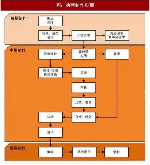 2017年中国动画设计行业数字媒体重要性分析
