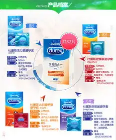 避孕套超薄杜蕾斯情趣套装组合安全套活力螺纹避育套男用女用套套情侣房事激情性用品
