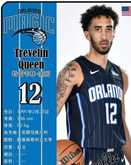 球星卡nba魔术队18人一览,班凯罗领衔2324赛季
