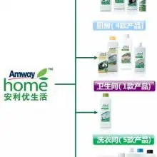 芝罘区田美营养健康咨询服务部
