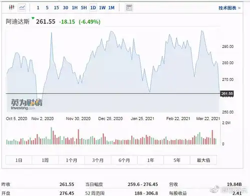 耐克阿迪昨夜股价大跌,市值蒸发733亿内附相关财报信息
