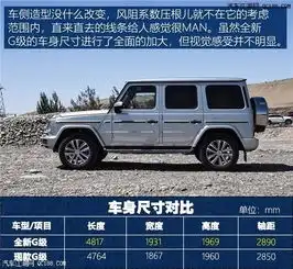 19款奔驰g500全新改款火爆上市支持分期
