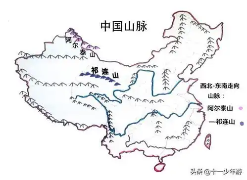 中国地图山脉
