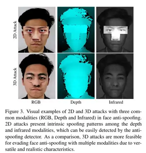 人脸识别路漫漫清华北大等提出at3d人脸识别系统攻击方法
