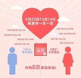 520最新剧透一大波福利正在向你靠近
