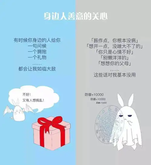 福州国德医院科普一张图分清抑郁症和抑郁情绪
