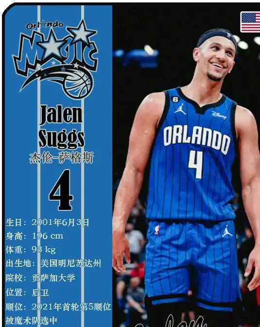 球星卡nba魔术队18人一览,班凯罗领衔2324赛季
