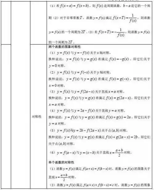 高中数学所有重点知识大总结,27个专题,速速来拿
