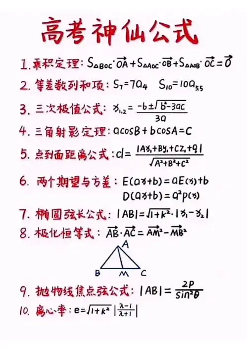 我头一次见这么牛的数学公式图
