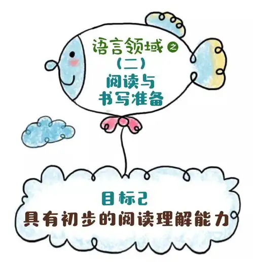 2021漫画版36岁儿童学习与发展指南通俗易懂,一目了然
