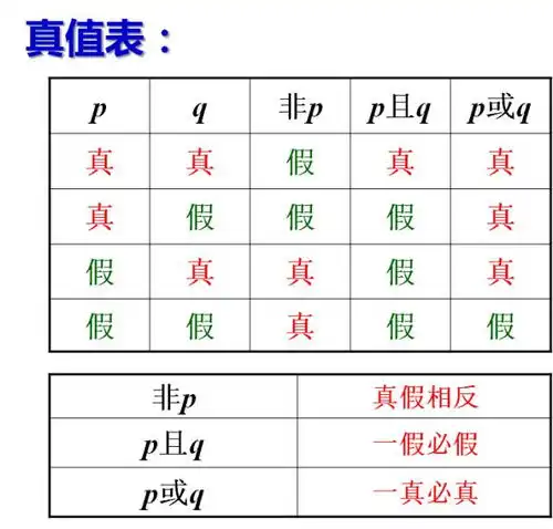 高清资源帖高中数学公式全汇总,你值得收藏
