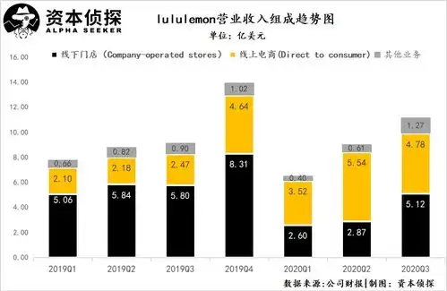 看了最新财报才知道,lululemon为啥能突围阿迪耐克了
