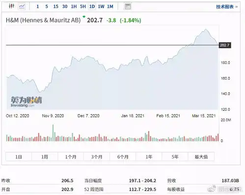 耐克阿迪昨夜股价大跌,市值蒸发733亿内附相关财报信息
