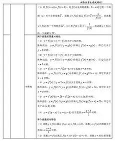 高中数学必考公式总结,你掌握了吗
