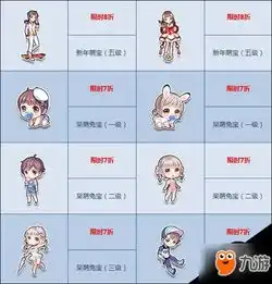 qq飞车4月5日情侣宝宝特别活动再度来袭
