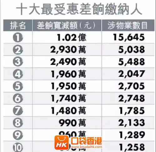 香港最牛业主曝光坐拥15645套房产,政府还帮他免了上亿的税
