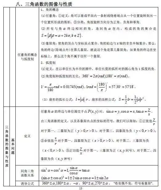 高中所有数学公式,这真是最全的了
