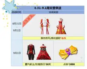 炫舞时代龙凤双飞情侣套双倍心动要玩就玩嗨
