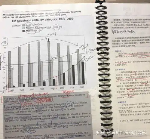 自学考雅思7.0,要做到些什么怎么学
