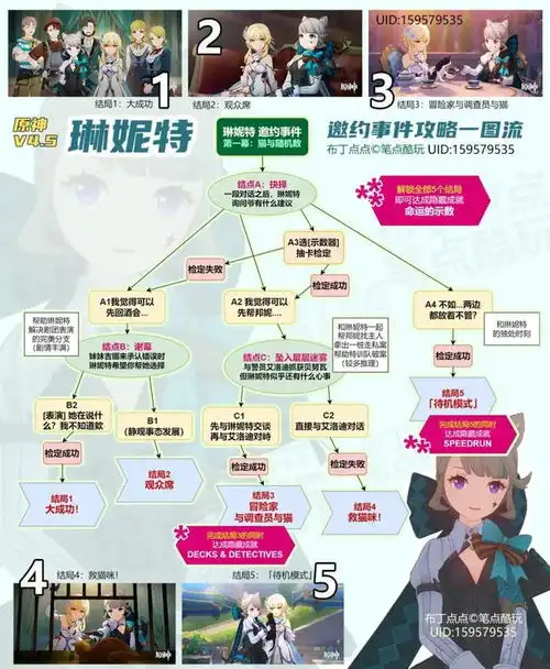 原神4.5琳妮特邀约事件第1幕精华速通一图流攻略
