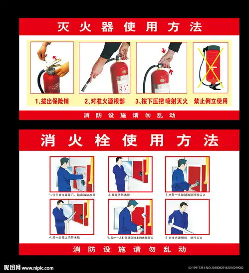消防栓和灭火器使用说明设计图
