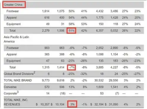 盘点那些吃饭砸锅的大厂们究竟从中国捞了多少金
