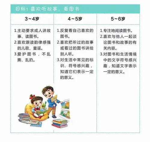 36岁儿童学习与发展指南漫画版,老师和家长赶紧收藏学习
