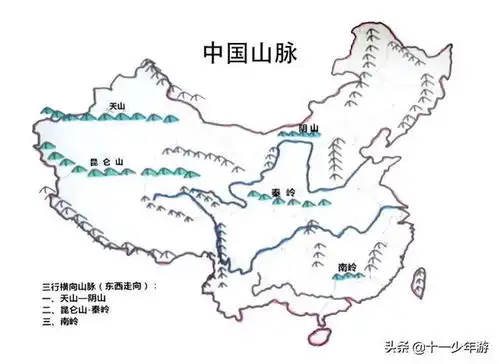中国地图山脉
