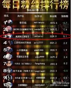 快手社会摇第一人,结婚了...
